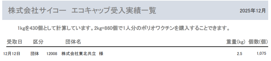 エコキャップ受入実績一覧